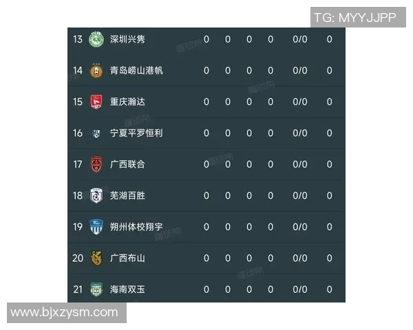 2025赛季足球联赛各大球队球星完整名单一览